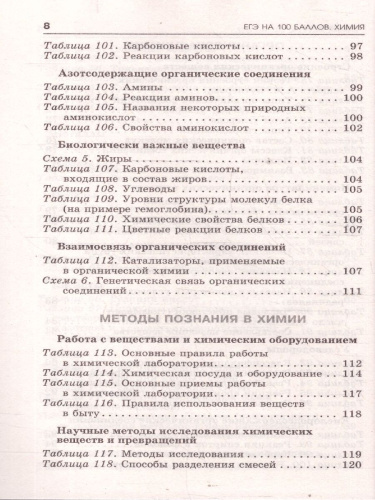 ЕГЭ Химия. ЕГЭ на 100 баллов. Справочник: Теория и практика