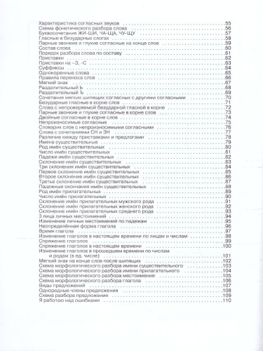 Справочник по русскому языку и математике 1-4 классы