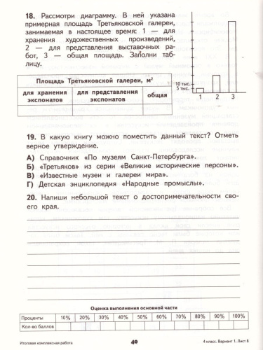 Русский язык Математика 4 класс. Итоговые проверочные работы. ФГОС