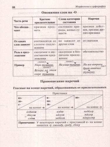 ЕГЭ, ОГЭ, ВПР Русский язык. Большой справочник для подготовки