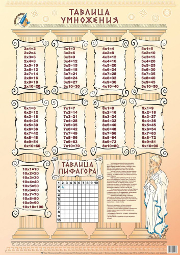 Плакат "Таблица умножения"