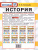 ВПР История 8 класс. 15 вариантов. ФИОКО СТАТГРАД ТЗ ФГОС