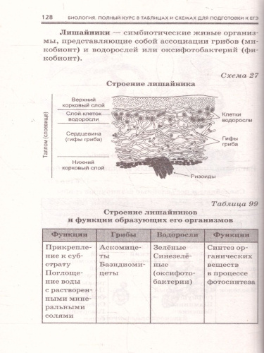 Биология ЕГЭ 10-11 классы. Полный курс в таблицах и схемах