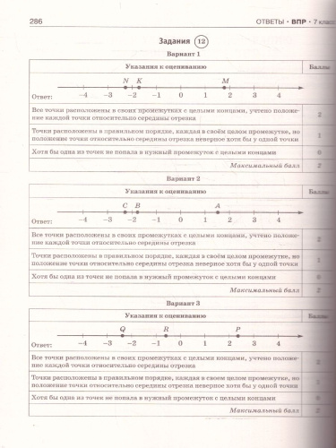 ВПР 7 класс. Сборник вариантов проверочных работ. 40 вариантов