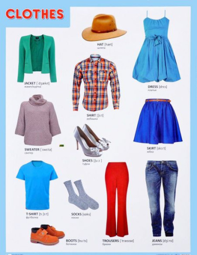 Плакат (английский) CLOTHES Одежда