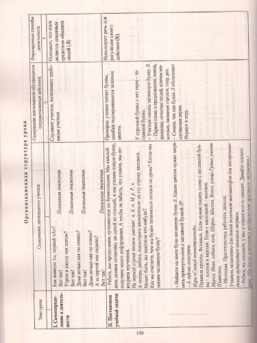 Русский язык 1 класс. Рабочая программа и карты уроков. ФГОС