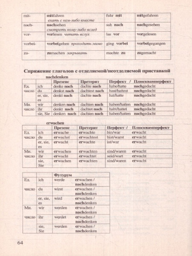 Грамматика Немецкого языка. Для школьников и абитуриентов