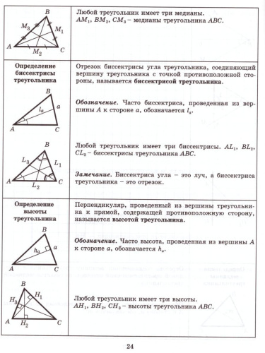 Тетрадь-конспект по Геометрии 7 класс (к учебнику Л.С. Атанасяна)