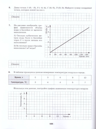 Математика 6 класс. Подготовка к всероссийским проверочным работам