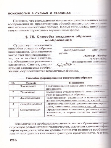 Психология в схемах и таблицах: учебное пособие