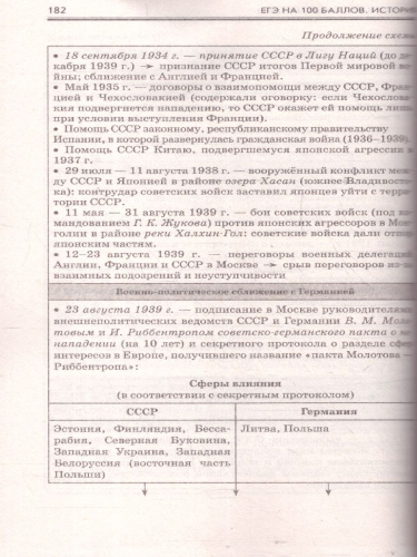 ЕГЭ История. ЕГЭ на 100 баллов. Справочник: Теория и практика