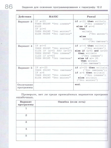 Информатика 10-11 класс. Базовый уровень. Рабочая тетрадь (комплект в 2-х частях.) Часть 2