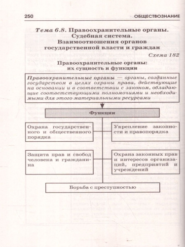 ОГЭ Обществознание. ОГЭ на 100 баллов. Справочник: Теория и практика