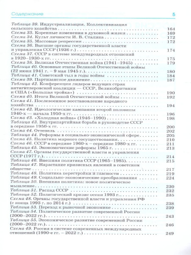 ЕГЭ 10-11 классы. История в инфографике
