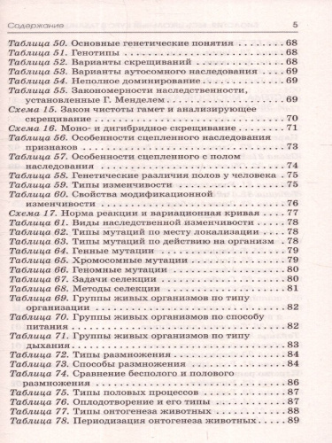 ОГЭ Биология. Полный курс в таблицах и схемах для подготовки