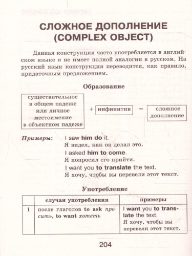Все правила английского языка для школьников в схемах и таблицах