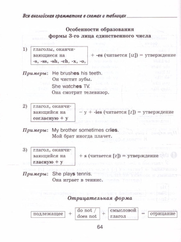 Вся английская грамматика в схемах и таблицах: справочник для 5-9 классов