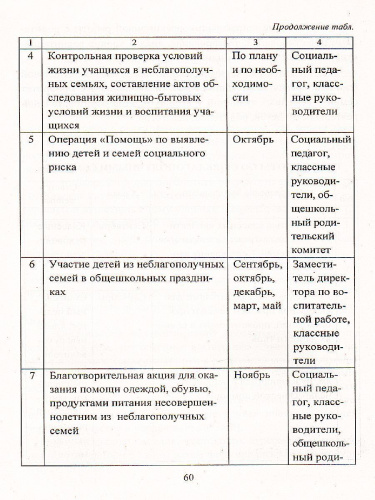 План взаимодействия образов. организации и родителей обуч-ся + CD