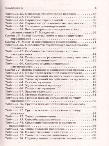 Биология ОГЭ 9 класс. Справочник. Теория и практика. ОГЭ на 100 баллов