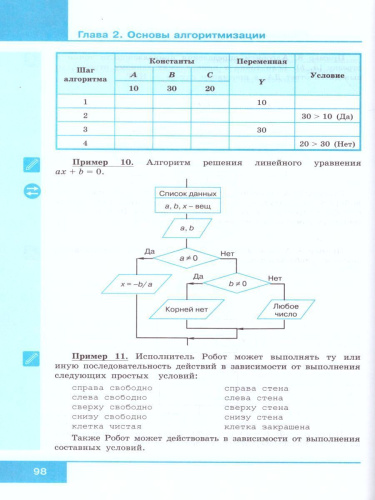 Информатика 8 класс. Учебник. ФГОС