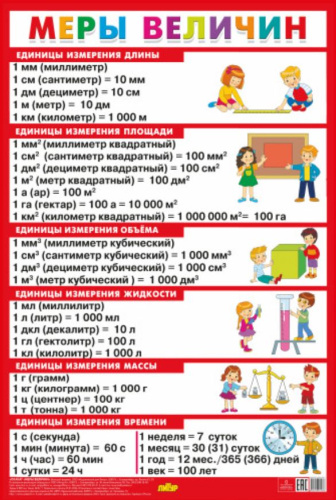 Меры величин