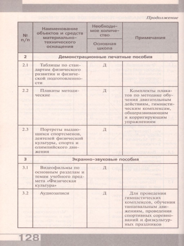 Физическая культура 5-9 класс. Примерные рабочие программы ФГОС
