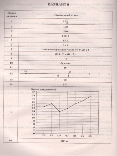 ВПР. Математика 7 класс. 10 вариантов. ФИОКО. Типовые задания. ФГОС