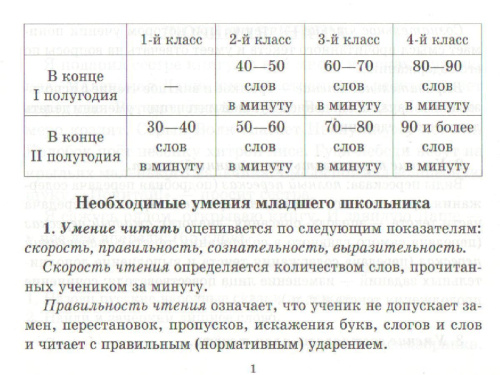 Тренировочные упражнения. Проверяем скорость чтения 1 класс
