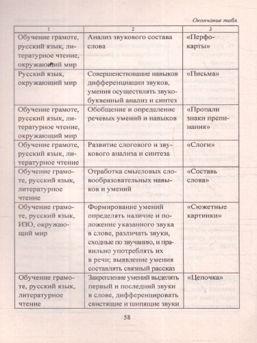 Формирование УУД у младших школьников с особыми образовательными потребностями. ФГОС